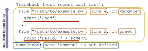trackback act=trackback source|Understanding the Python Traceback – Real Python.